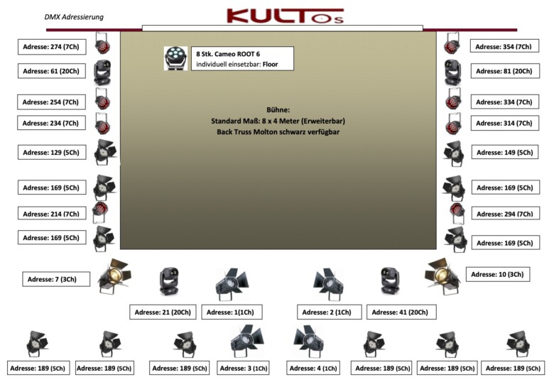 KunltOs Bühnen Beleuchtung mit dmx Adressierung